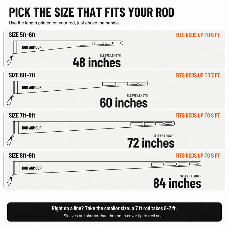 Fishing Rod Sleeve Pro size chart: pick the size that fits your rod. 5-6 ft (48 in sleeve), 6-7 ft (60 in), 7-8 ft (72 in), 8-9 ft (84 in). On a line? Take the smaller size.